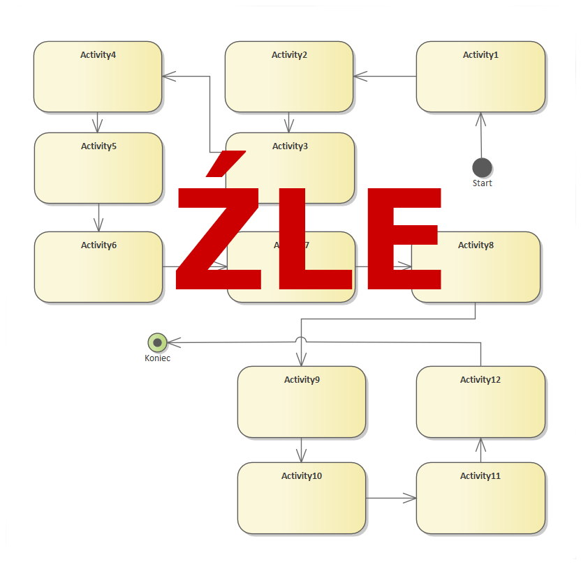 Model ułożony w nieprzewidywalny sposób