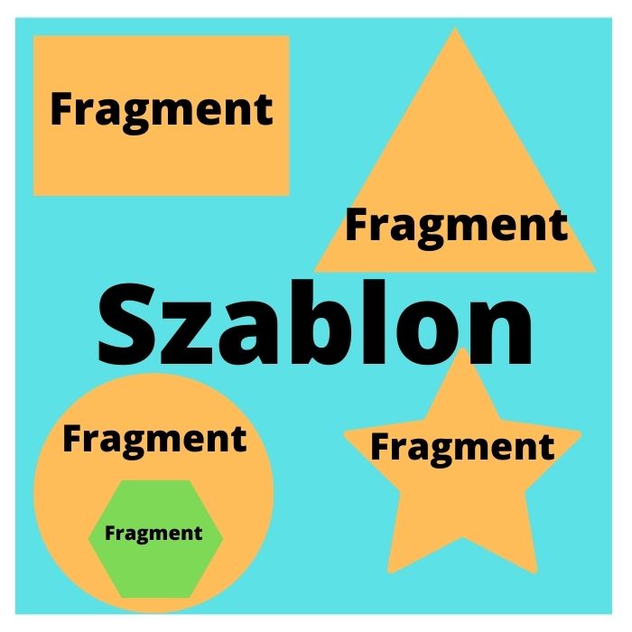 Fragment Template- przedstawienie koncepcji podejścia do zadania